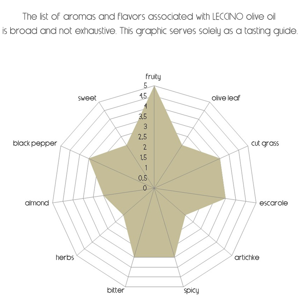 Viola Tradizione Extra Virgin Olive Oil (500ml) - Moraiolo, Frantoio & Leccino Blend