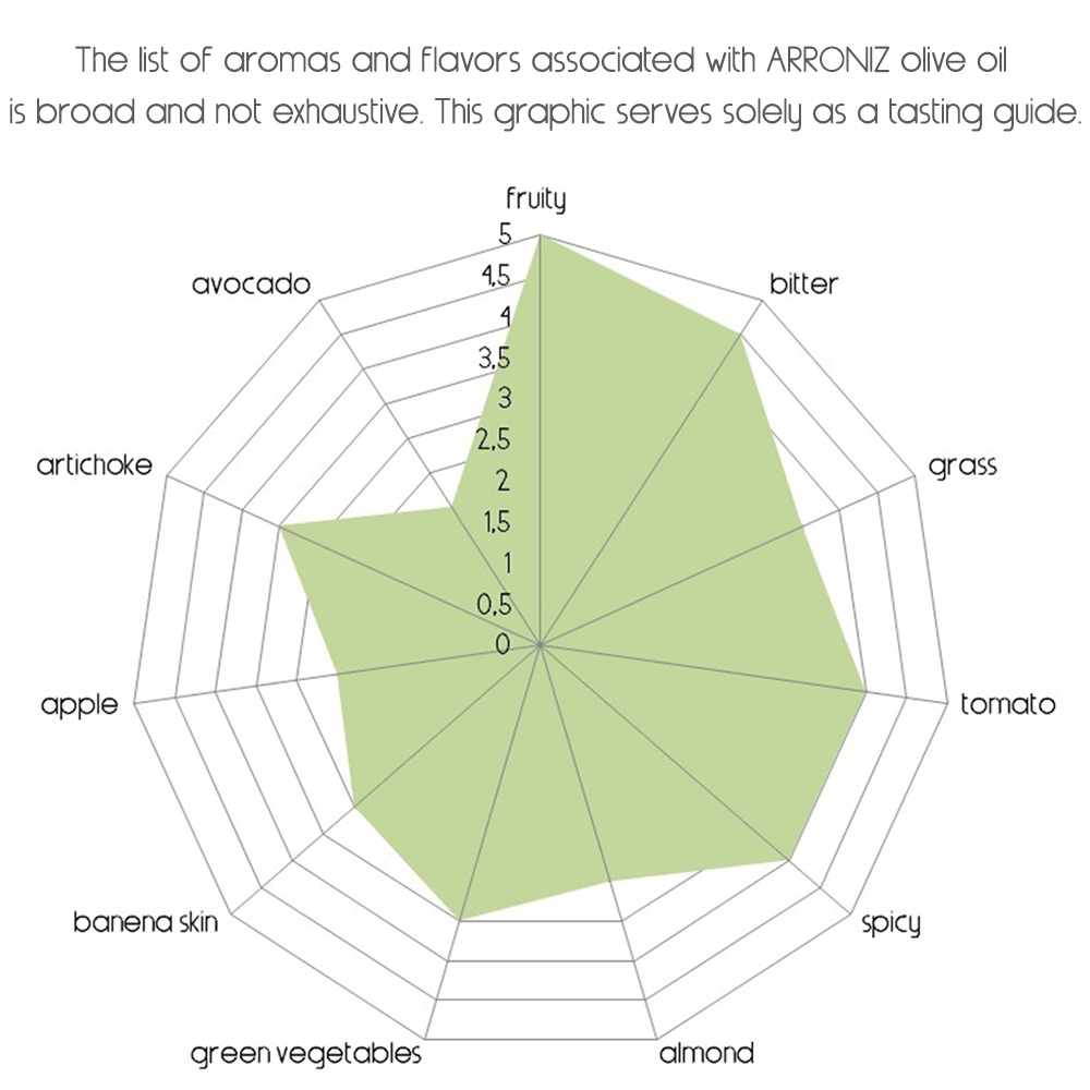 MiOliva Extra Virgin Olive Oil (5L CAN) - 95% Arbequina 5% Empeltre, Arróniz, Picual