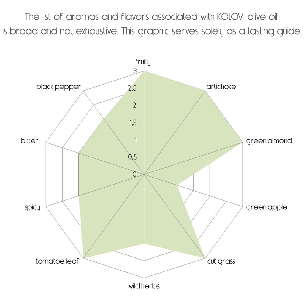 Papadellis Sapfo Organic Extra Virgin Olive Oil (5L CAN) - Kolovi, Adramytini & Agriela Blend