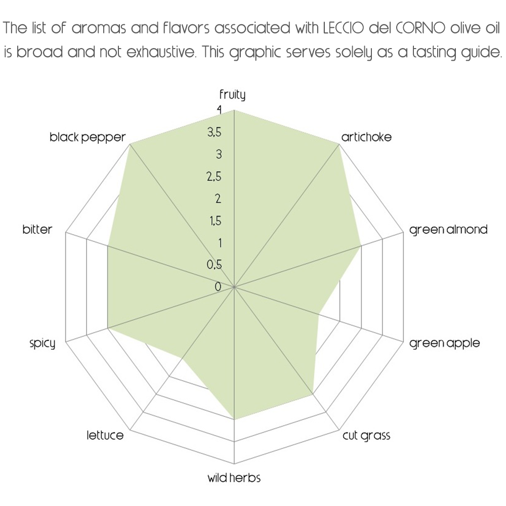 I Tattoli PDO Chianti Classico Extra Virgin Olive Oil (500ml) - Frantoio, Moraiolo, Leccino & Leccio del Corno Blend