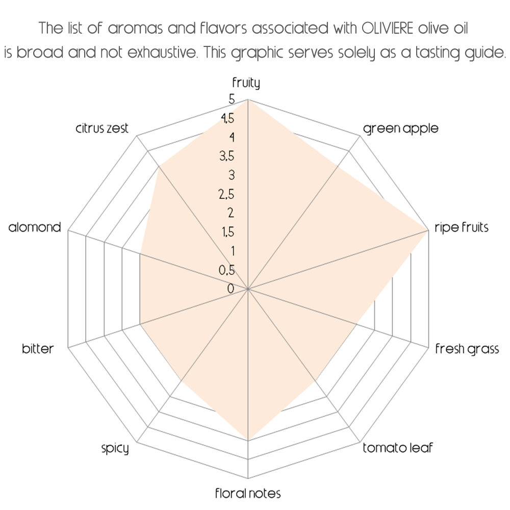 Querubi Organic Extra Virgin Olive Oil (500ml) - Poumal, Verdale, Oliviere & Picholine