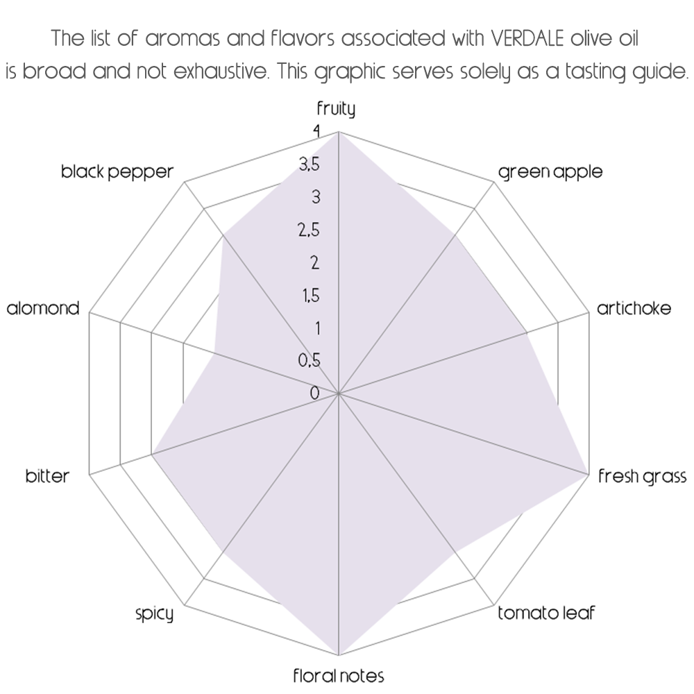 Querubi Organic Extra Virgin Olive Oil (500ml) - Poumal, Verdale, Oliviere & Picholine